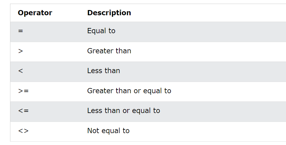 comparison operator